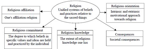 Magic science and religiom